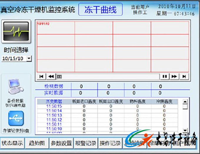 真空冷凍幹燥機工藝曲線是什麽（me）